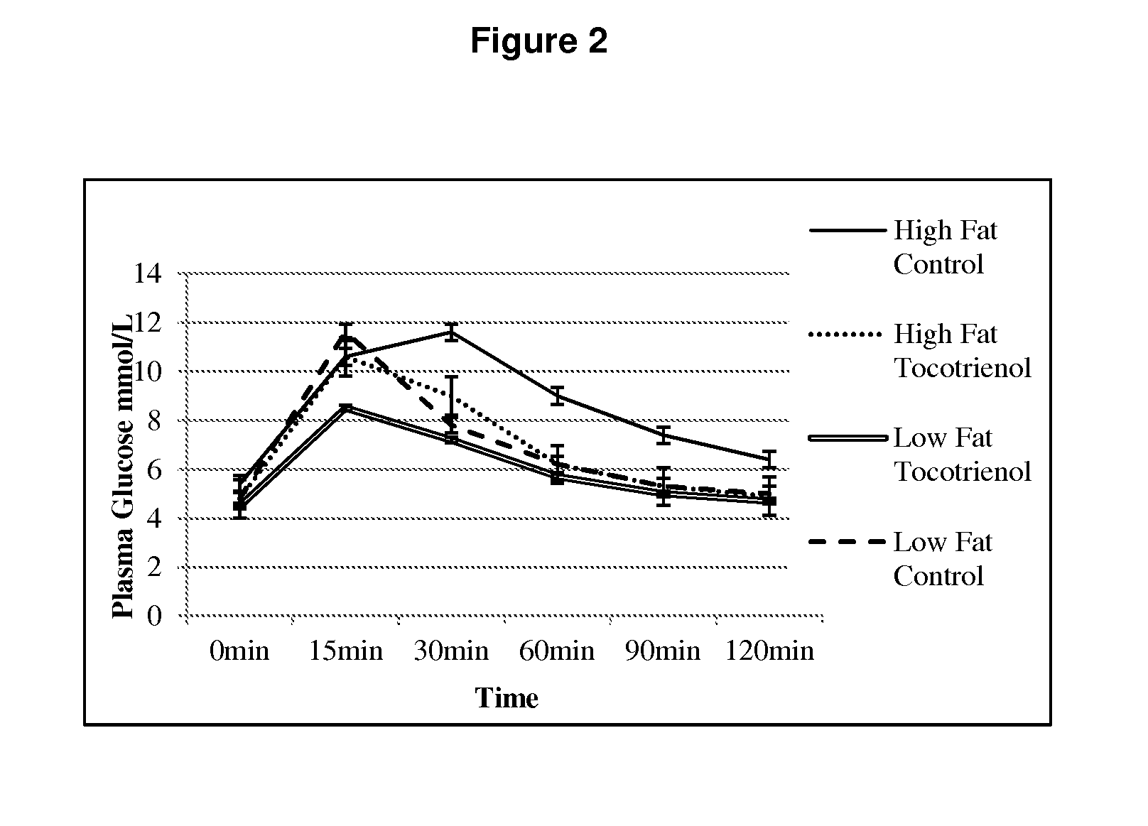 Transmucosal delivery of tocotrienol