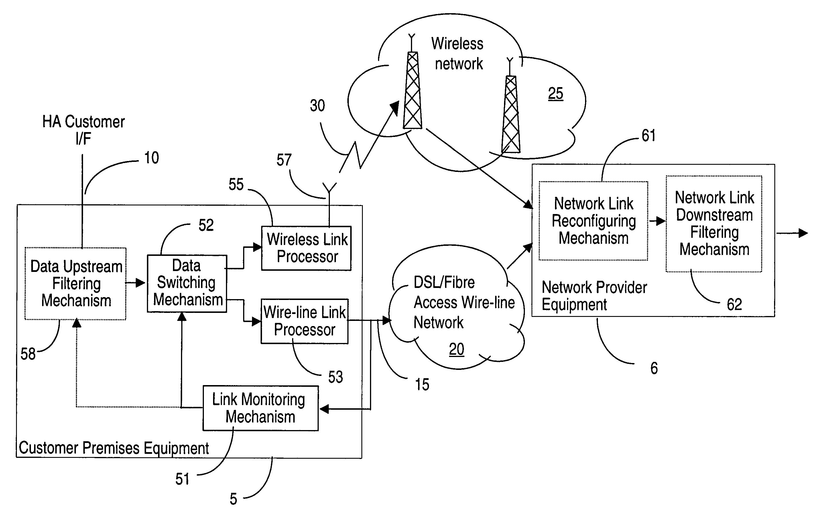 High availability broadband connections through switching from wireline to diverse wireless network
