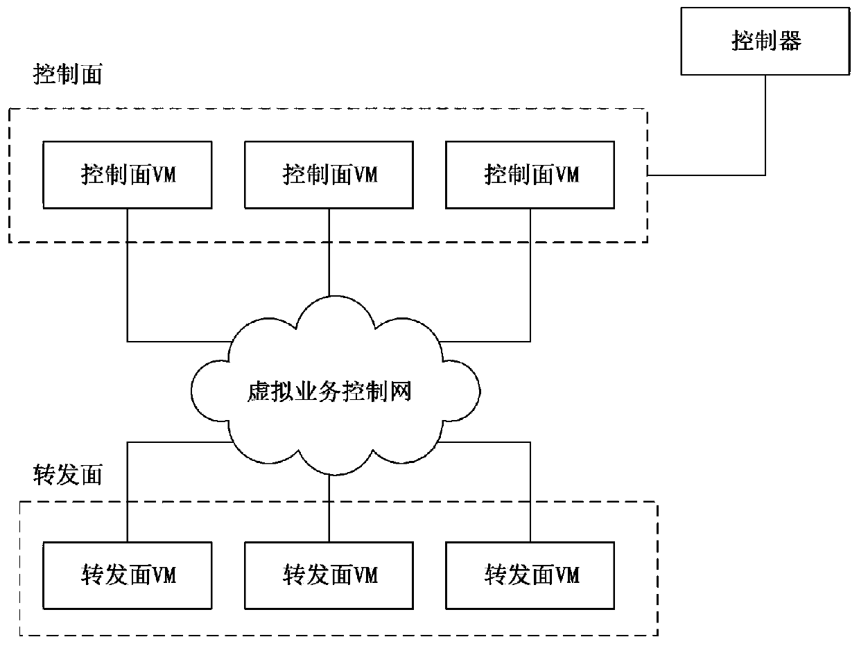Virtual BRAS equipment load sharing method and system in data center