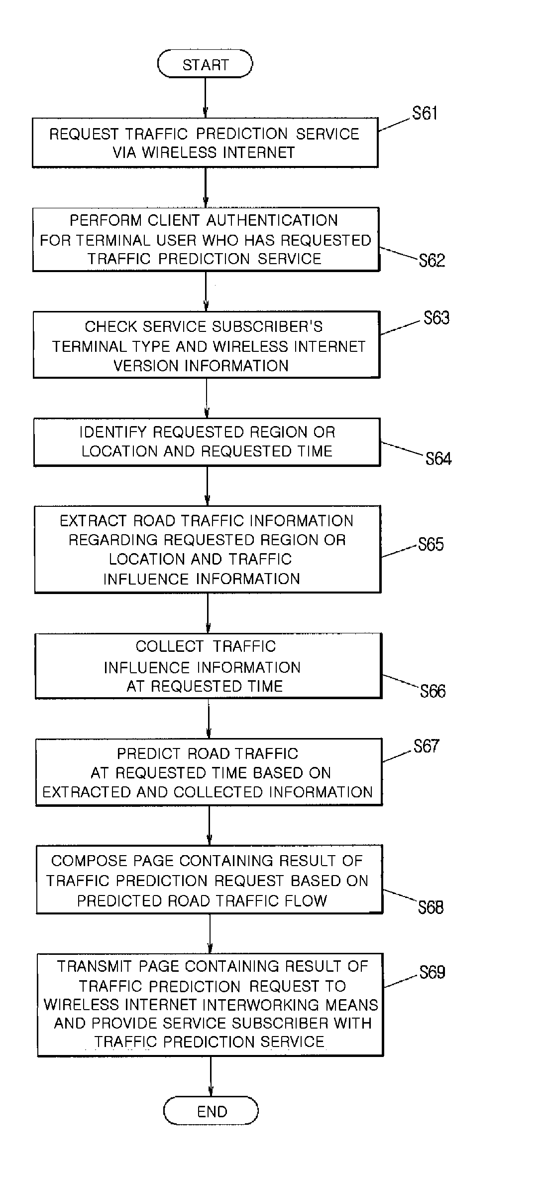 System And Method For Information Supplying Service