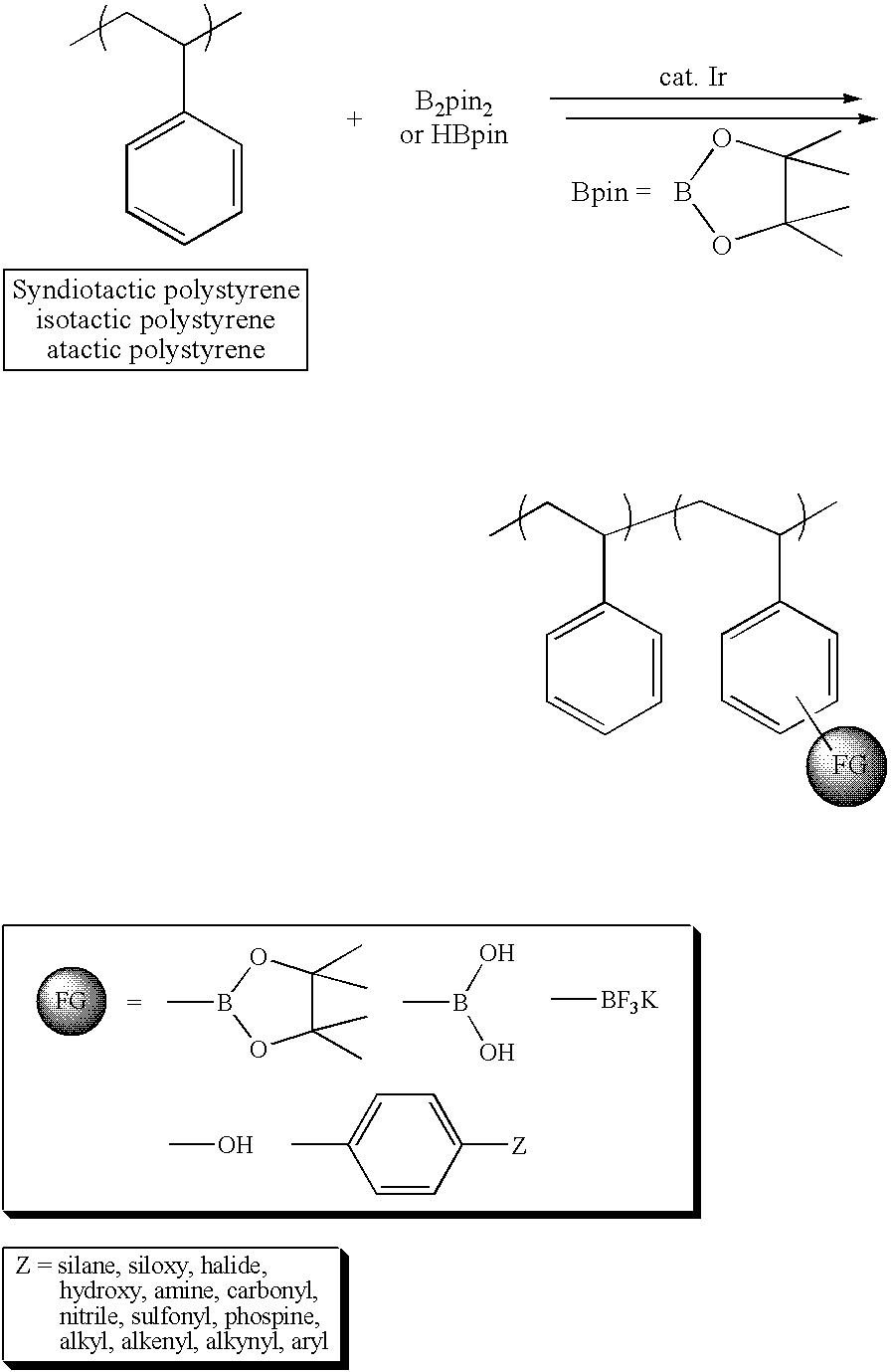 Modification of polymers having aromatic groups through formation of boronic ester groups