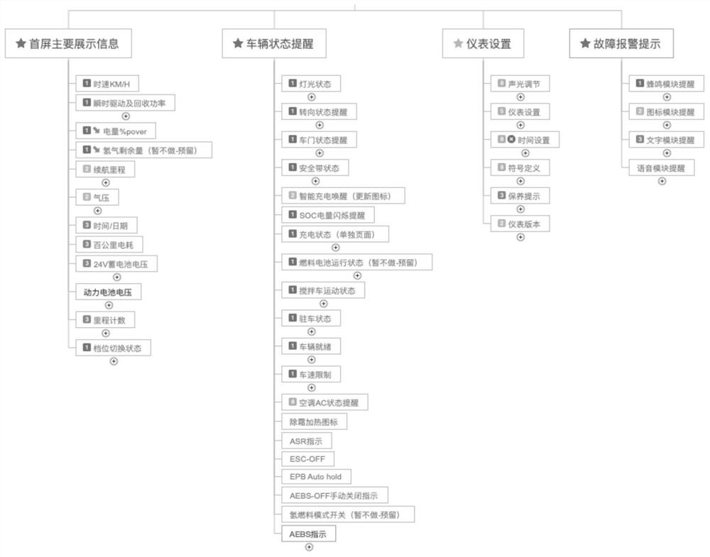 Instrument device, instrument device display method and vehicle