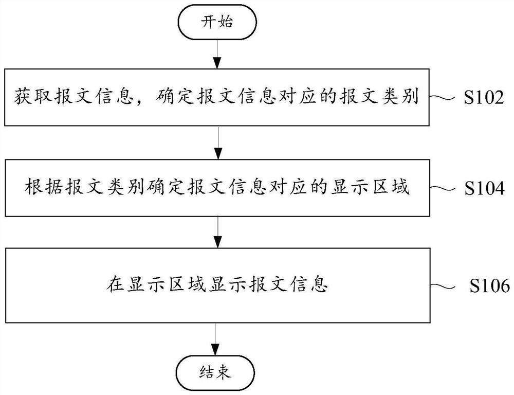 Instrument device, instrument device display method and vehicle