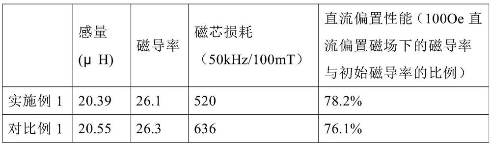 Method for secondary coating of a magnetic powder core with phosphoric acid and nano calcium carbonate