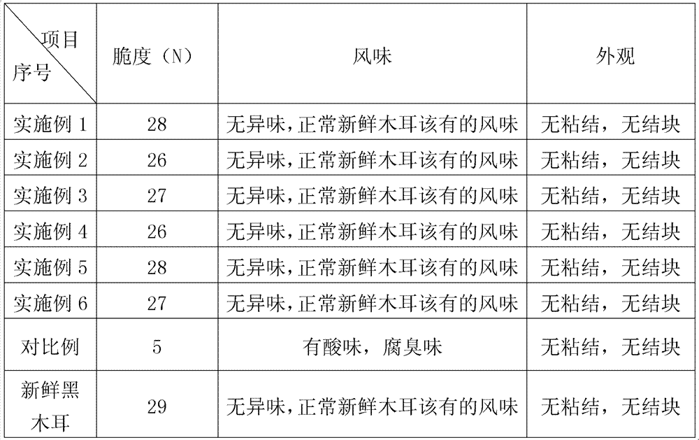 Processing technology of quick-freeze black fungus