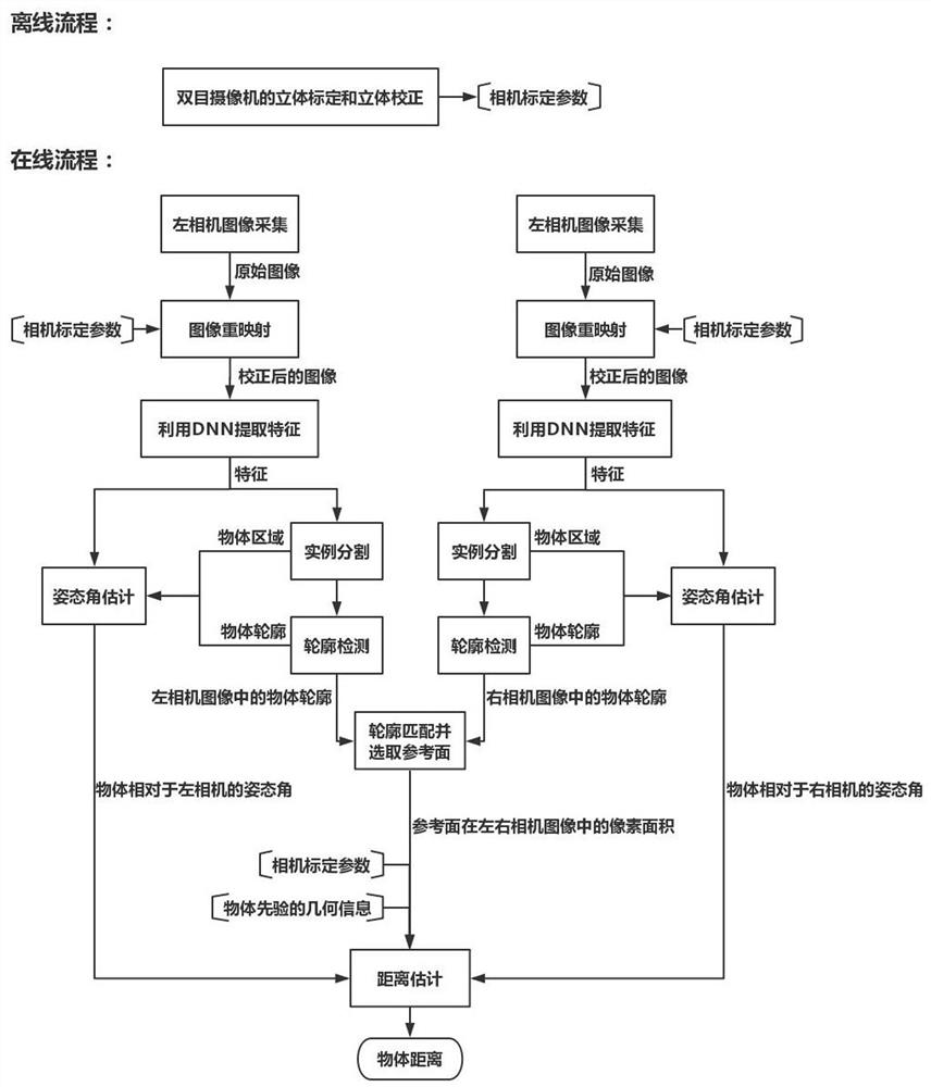 A binocular vision ranging method and system using attitude angle estimation