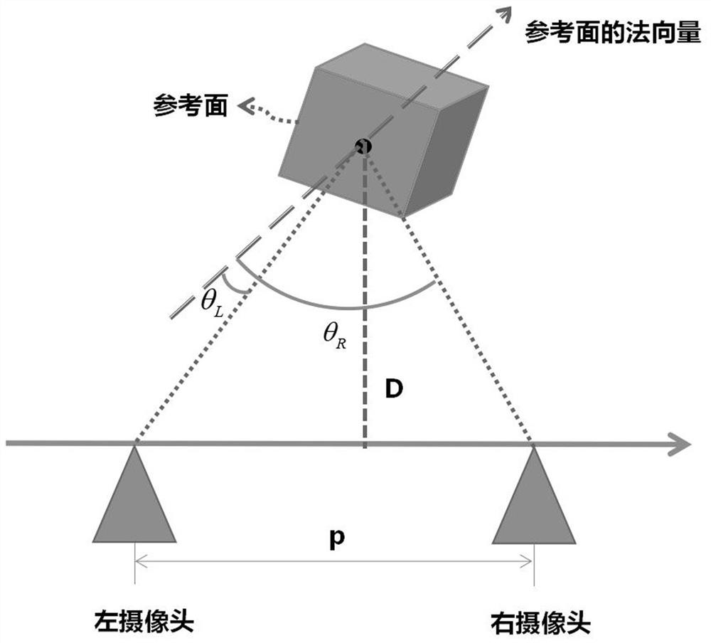 A binocular vision ranging method and system using attitude angle estimation