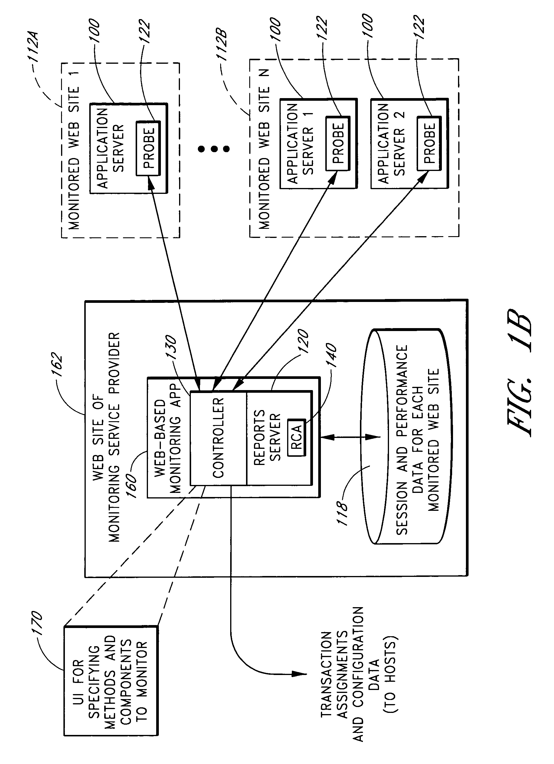 System and methods for monitoring application server performance