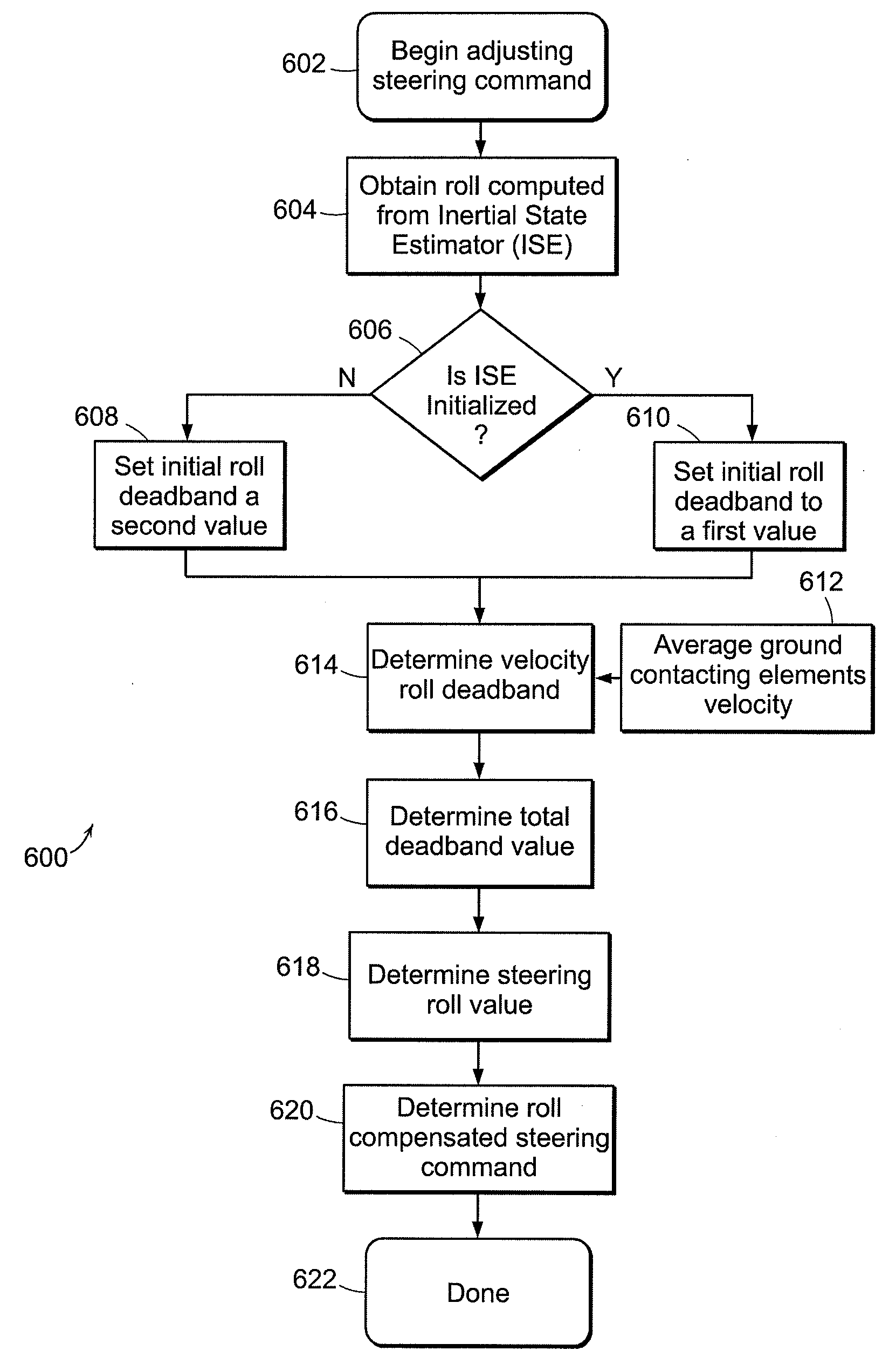 Apparatus and Method for Controlling Vehicle Motion