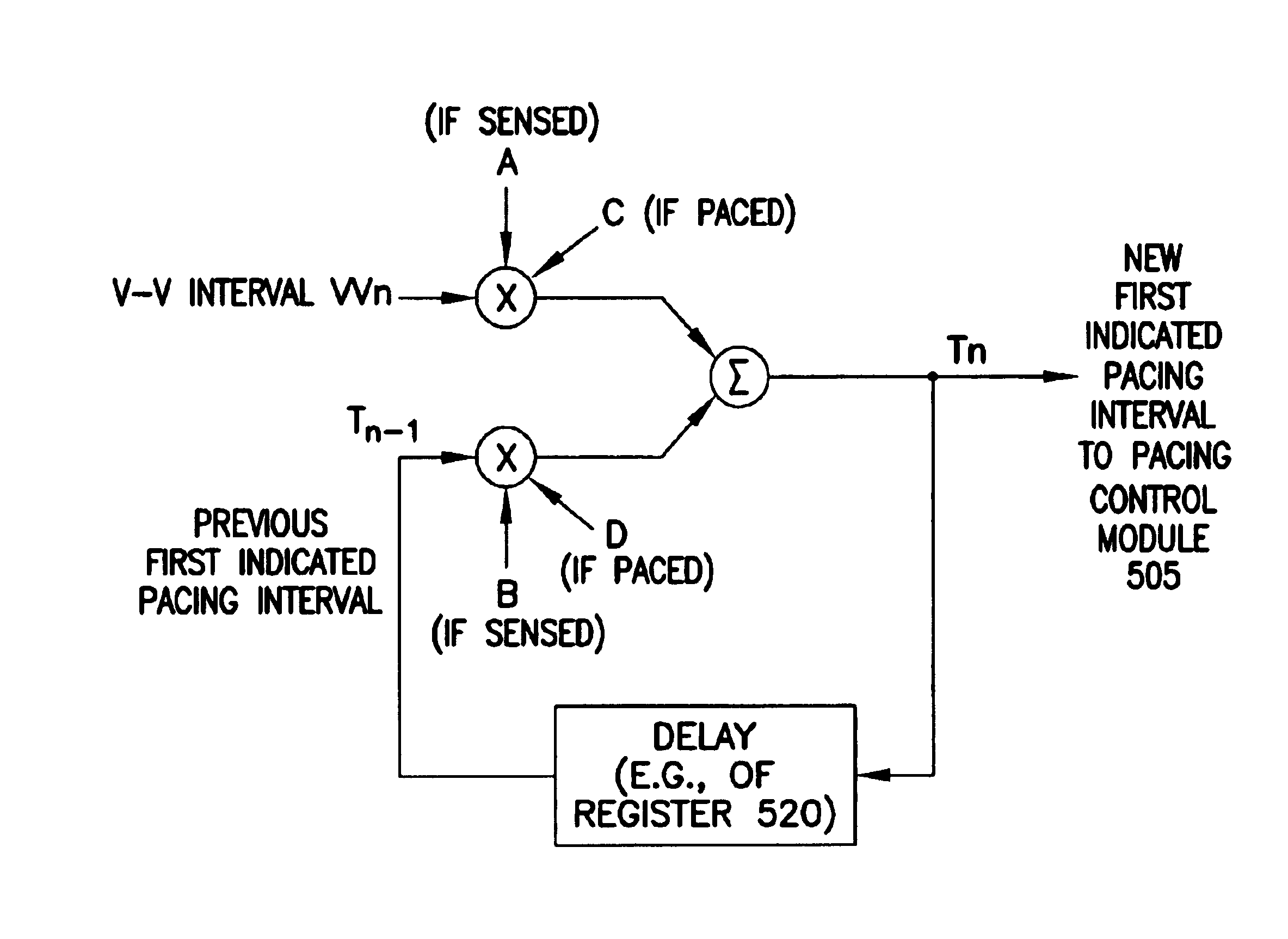 Method and apparatus for treating irregular ventricular contractions such as during atrial arrhythmia