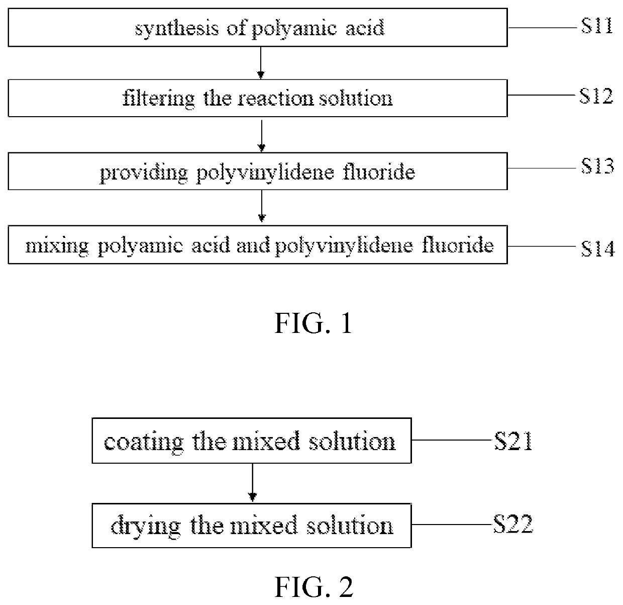 Modified polyamic acid, preparation method thereof, and preparation method of composite film