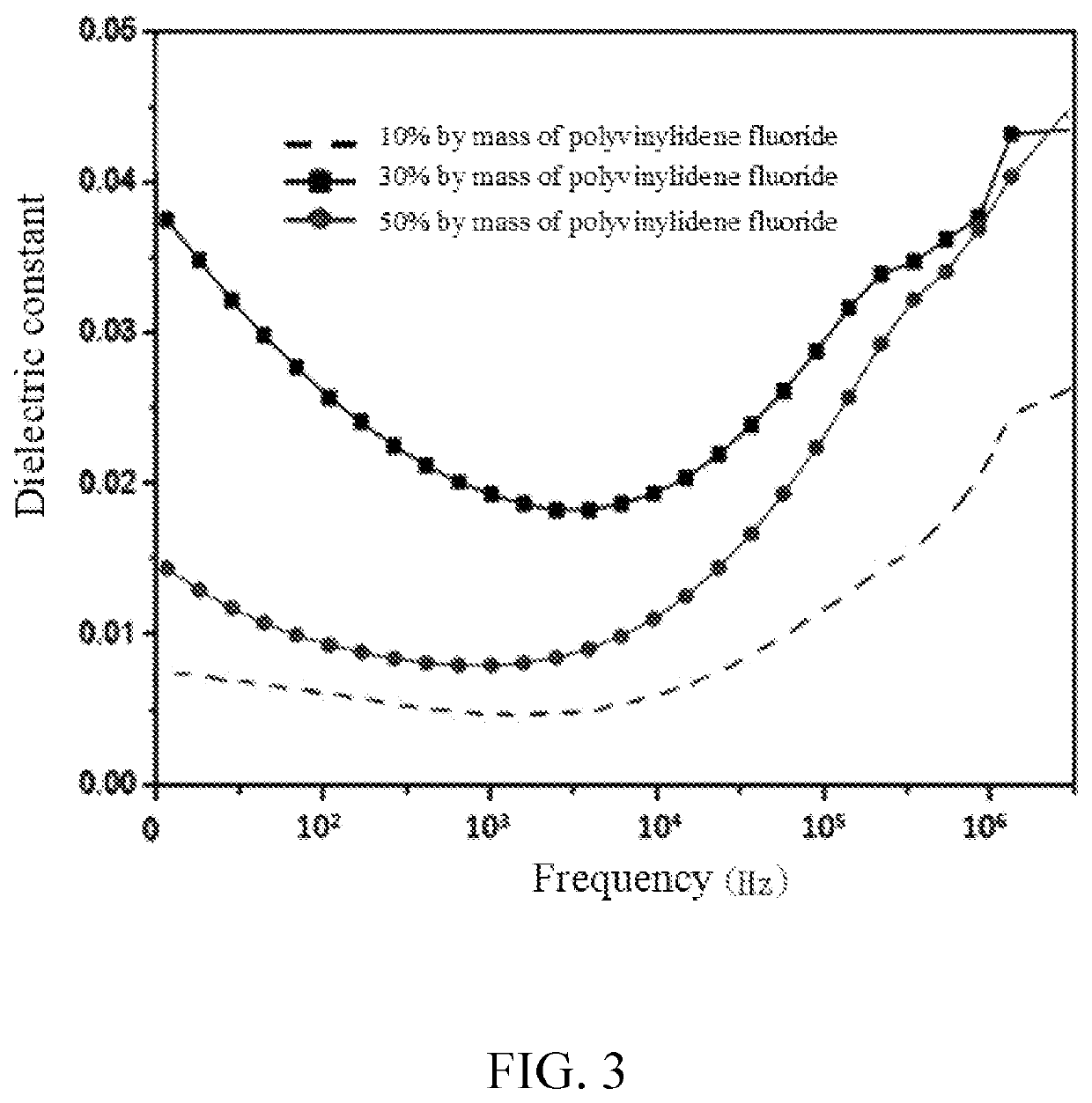 Modified polyamic acid, preparation method thereof, and preparation method of composite film