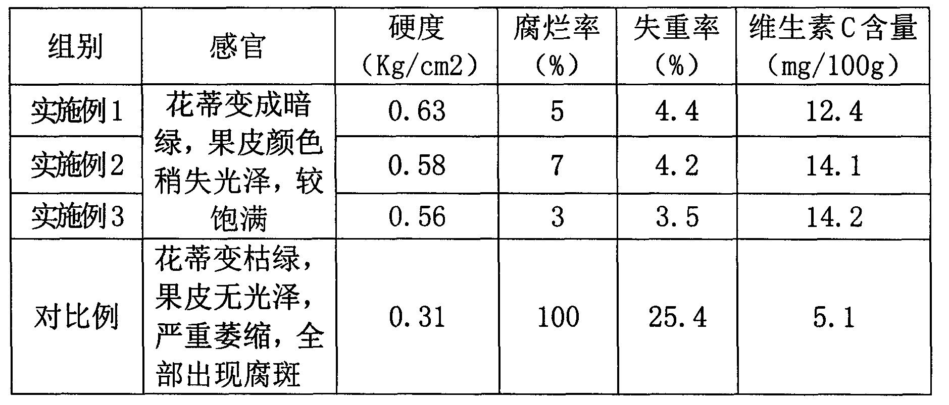 Tomato coating compound preservative and preparation method thereof