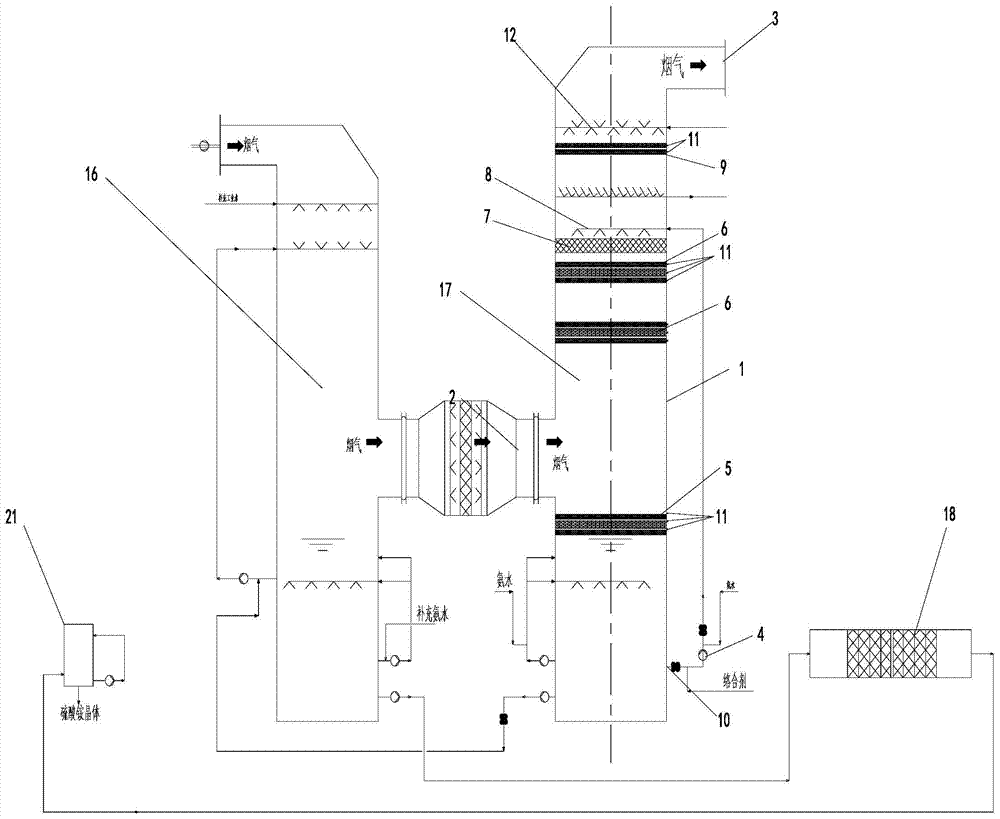 A Synergistic Removal Process of Flue Gas Pollutants Using Complexation Absorption and Synchronous Electrolytic Reduction