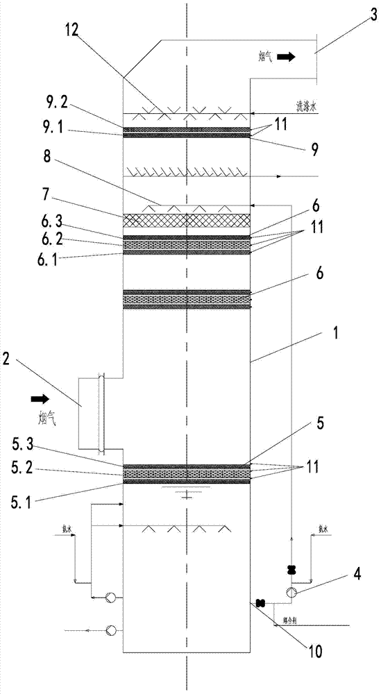 A Synergistic Removal Process of Flue Gas Pollutants Using Complexation Absorption and Synchronous Electrolytic Reduction