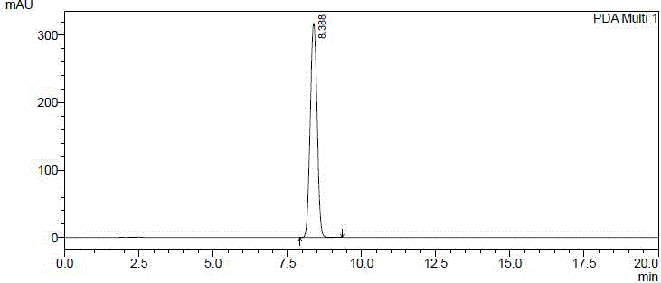 Preparation method and application of NUC-1031 single isomer