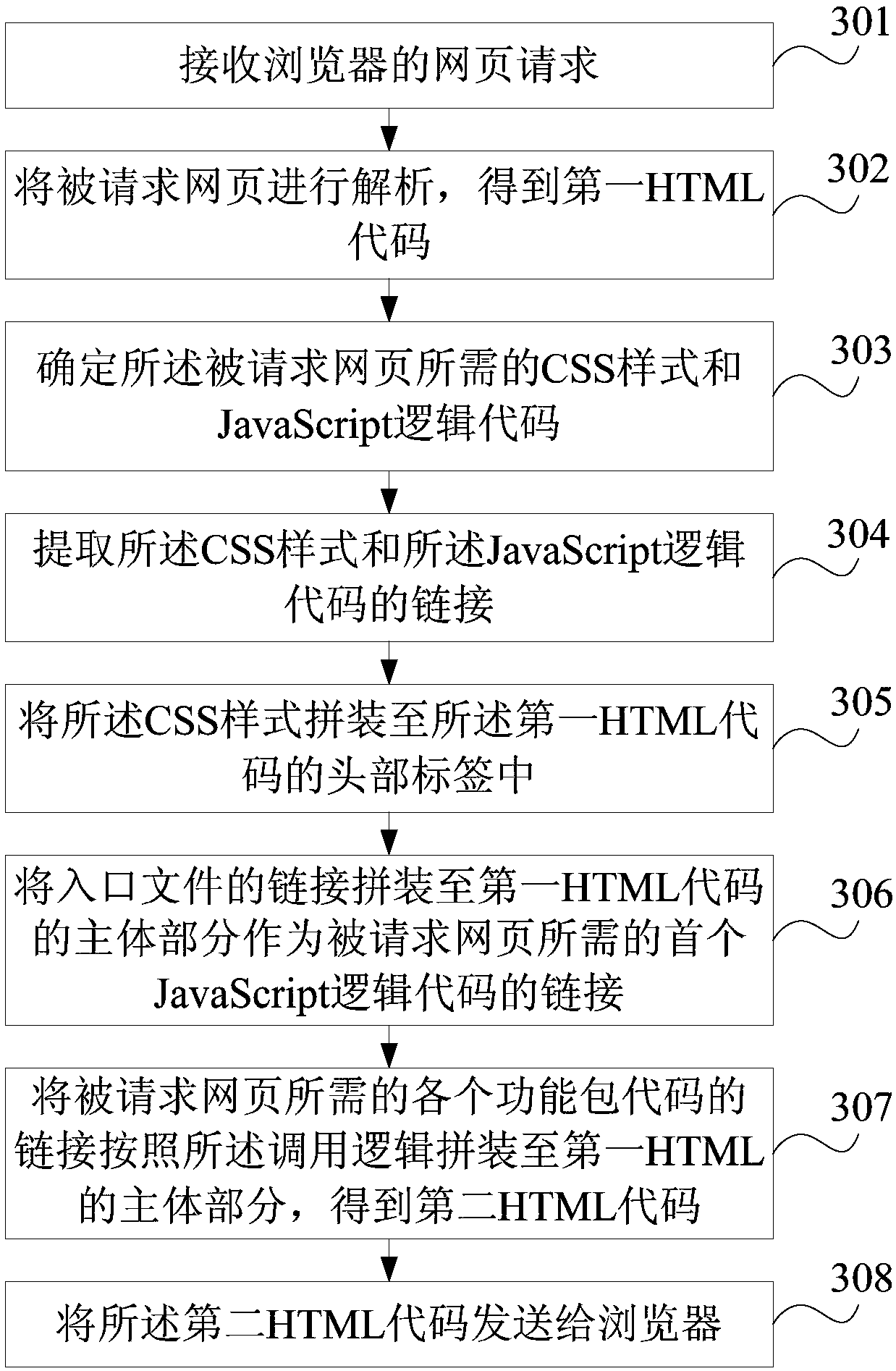 Webpage processing method and device, server, terminal device and medium