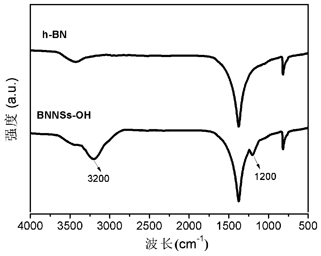 Surface covalent grafting modified hexagonal boron nitride nano-sheets and preparation method thereof
