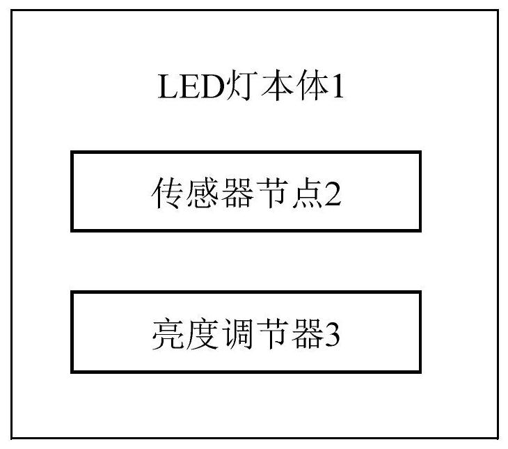 An assembled led light