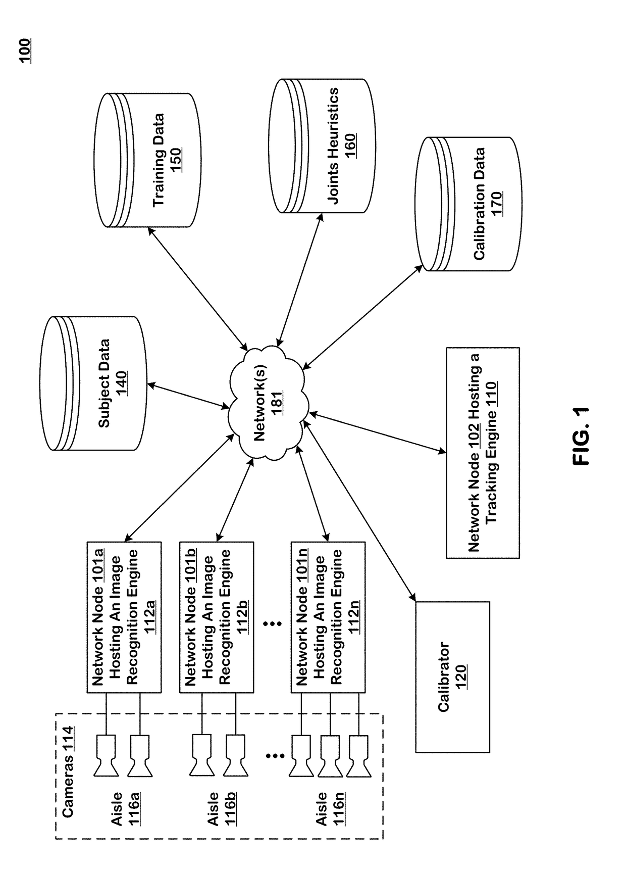 Subject identification and tracking using image recognition