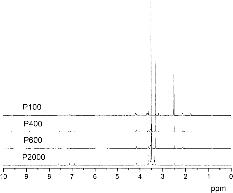 Imidazole salt type cationic polyurethane and preparation method thereof