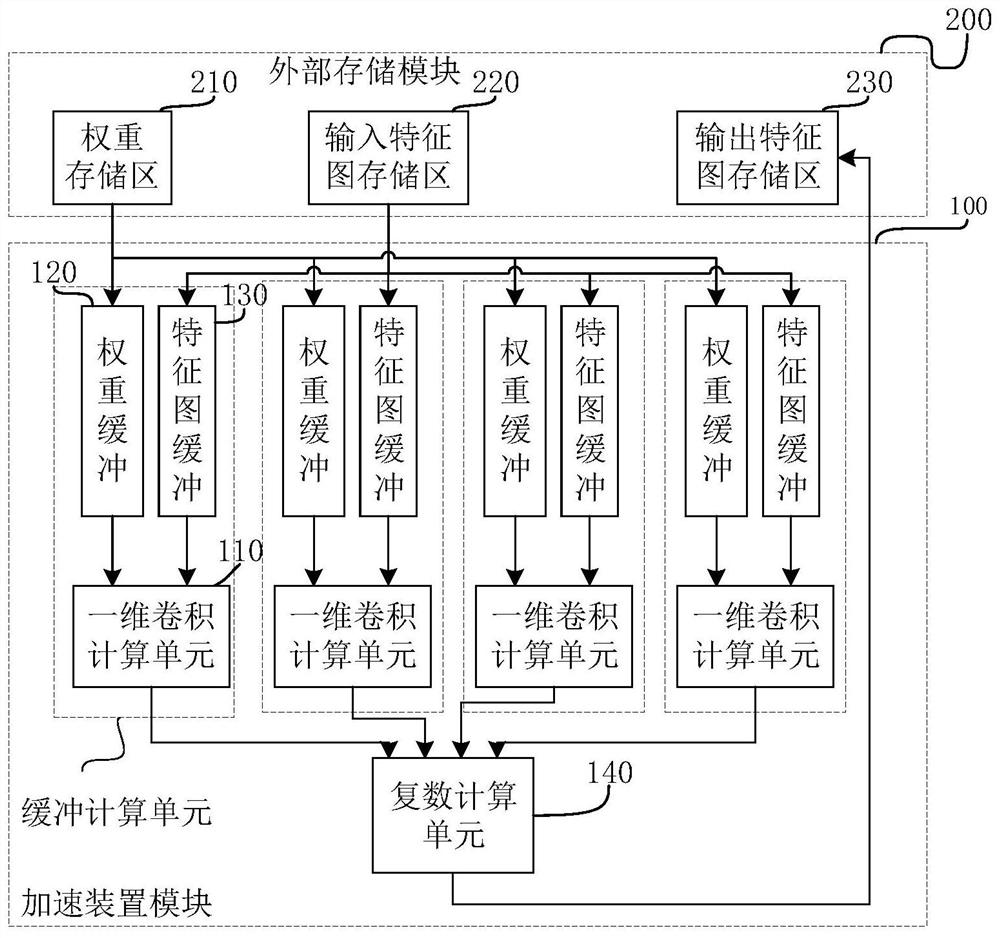 One-dimensional convolution acceleration device and method for complex neural network