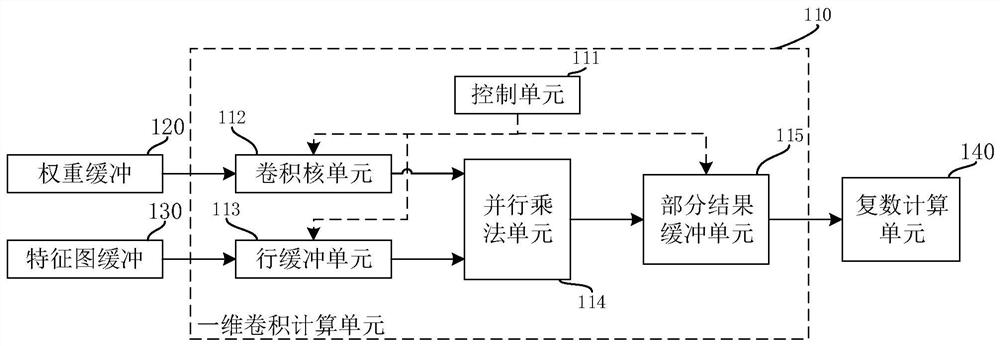 One-dimensional convolution acceleration device and method for complex neural network