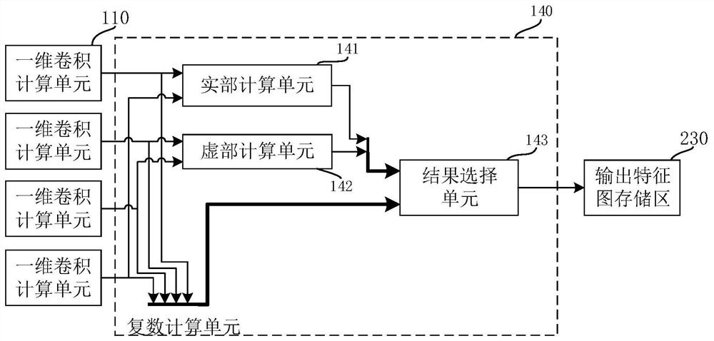 One-dimensional convolution acceleration device and method for complex neural network