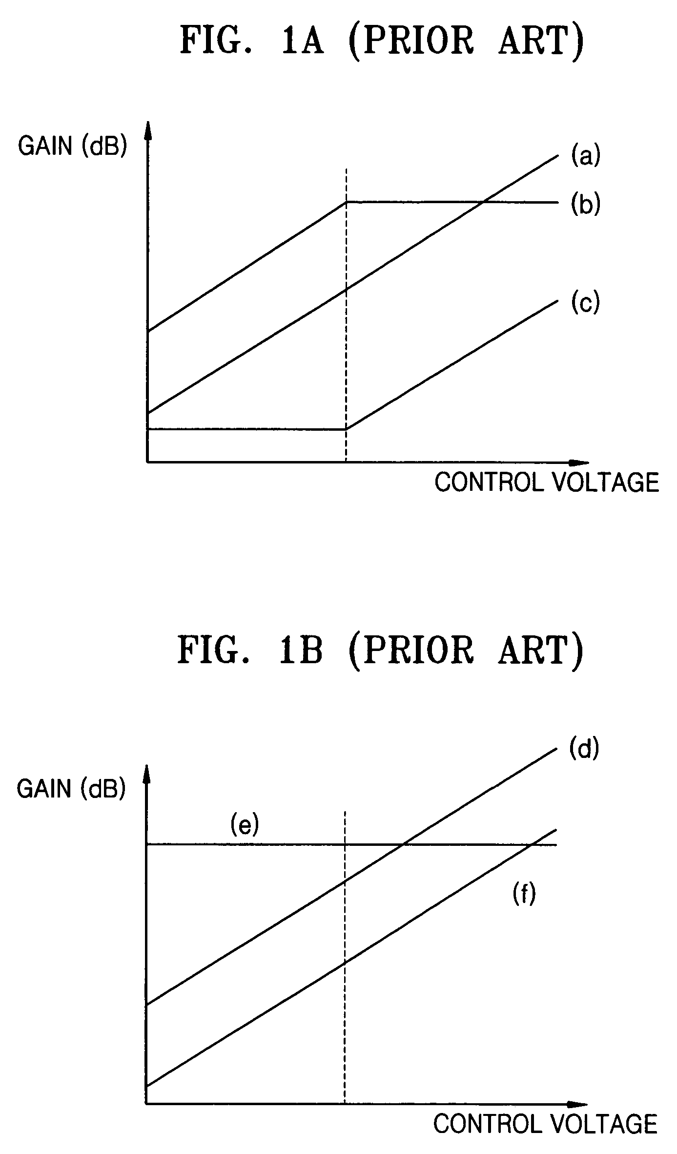 Automatic gain controller for achieving high signal-to-noise ratio and low power loss, and a transmitting apparatus and method for use with a mobile communication terminal having the automatic gain controller
