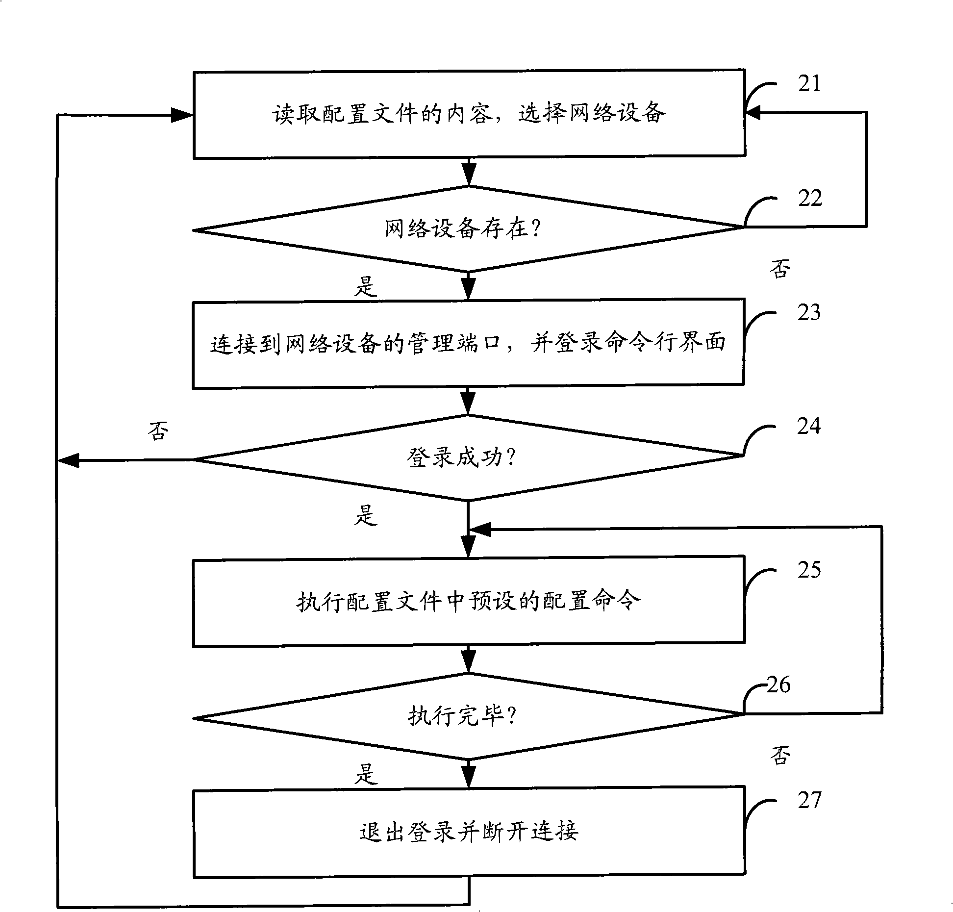 A method and system for modifying configuration of network device in batch mode