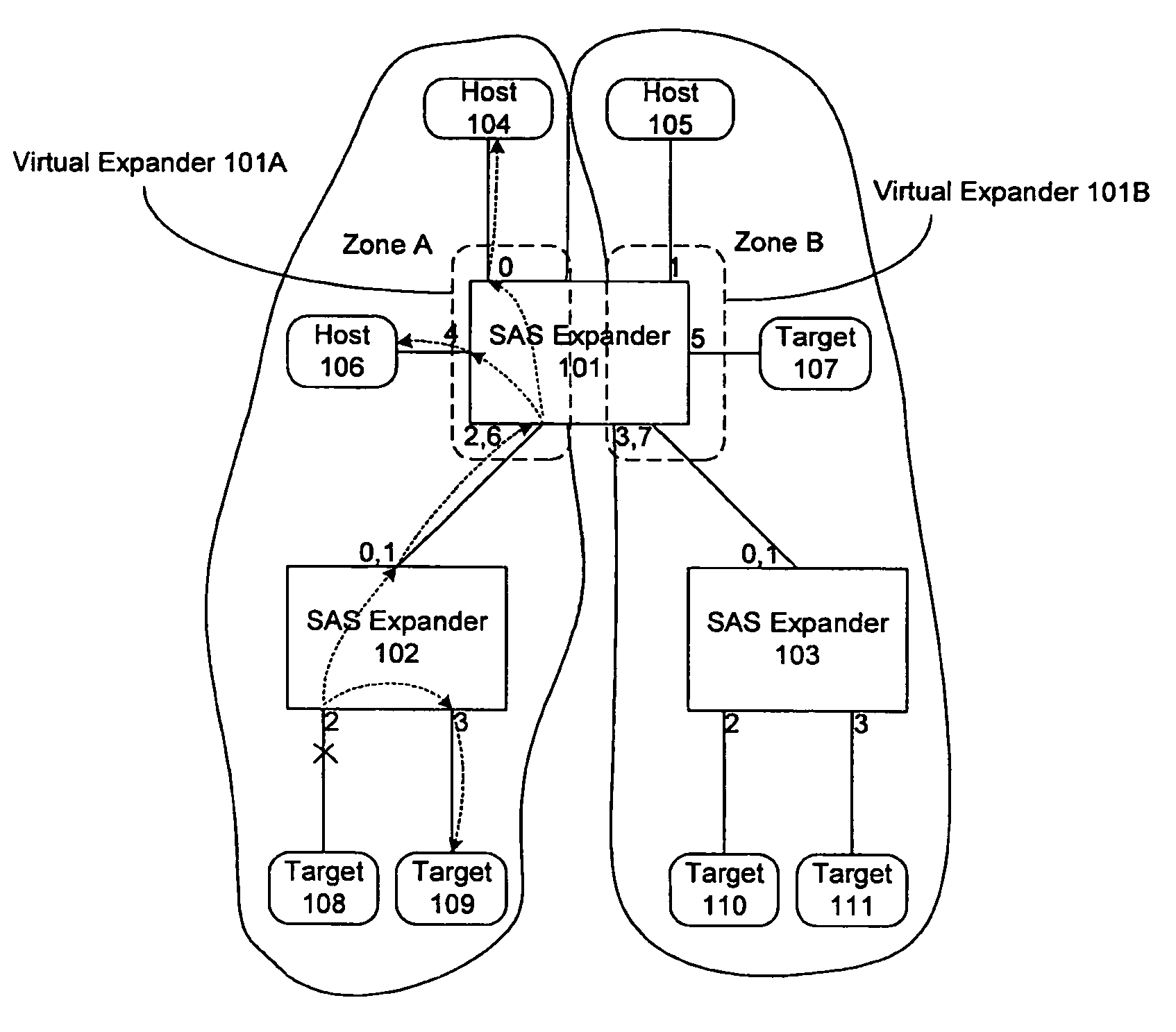 Method and apparatus for broadcast primitive filtering in SAS