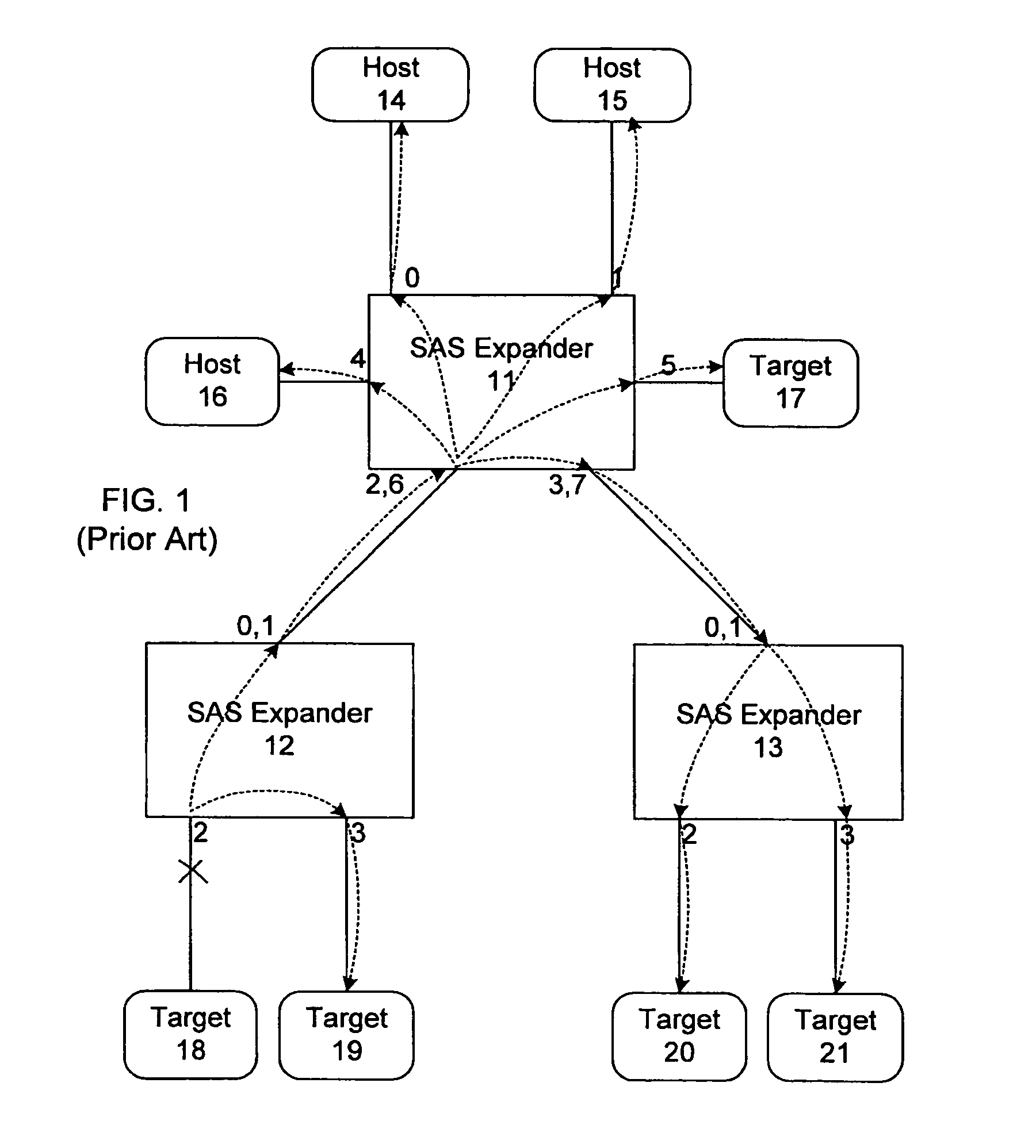 Method and apparatus for broadcast primitive filtering in SAS