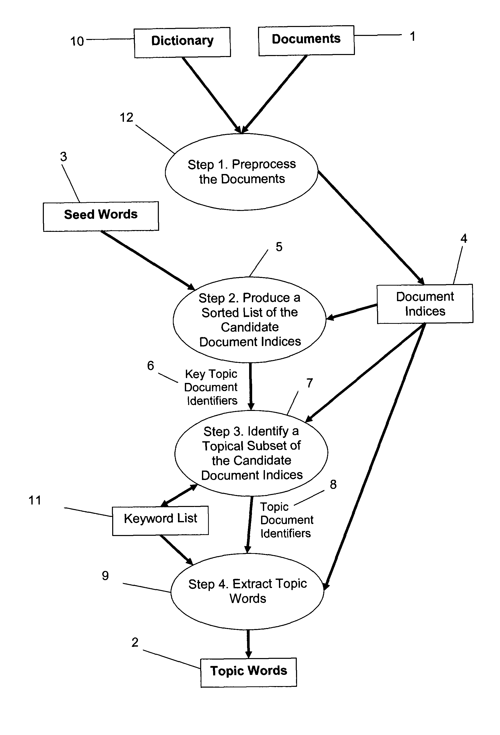 Topic word generation method and system