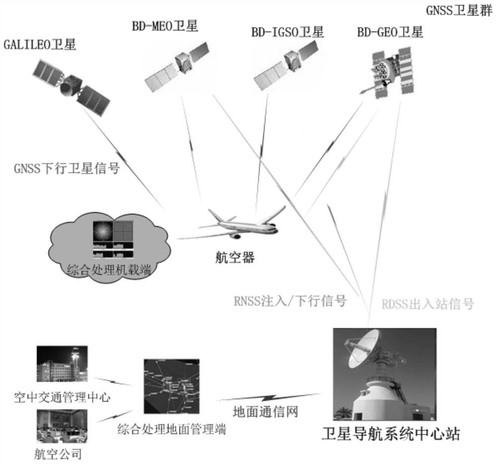 A GNSS-based aircraft monitoring system and method