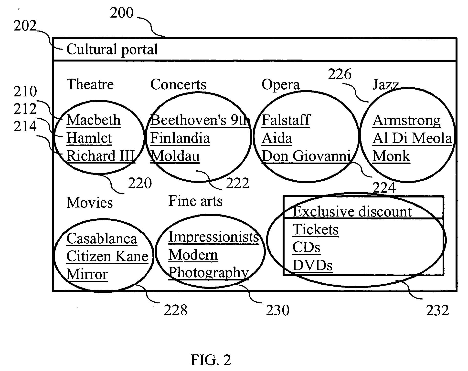 Method for the presentation and selection of document links in small screen electronic devices