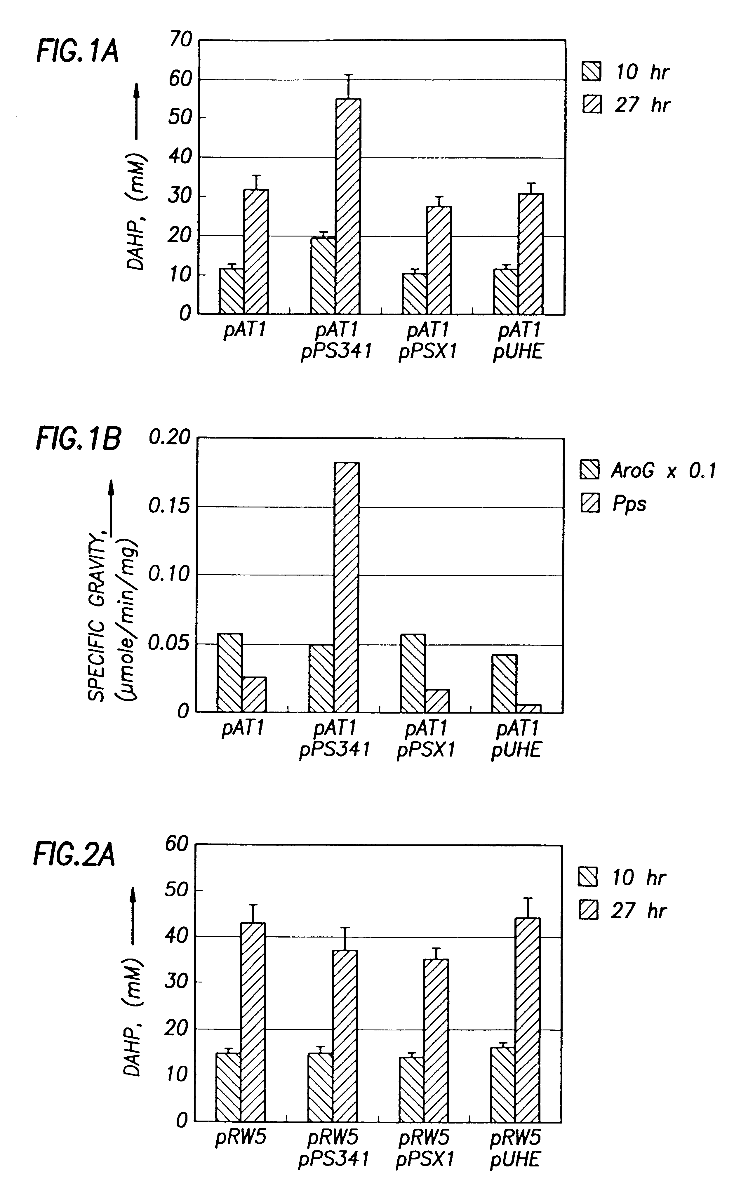 Microorganisms and methods for overproduction of DAHP by cloned PPS gene