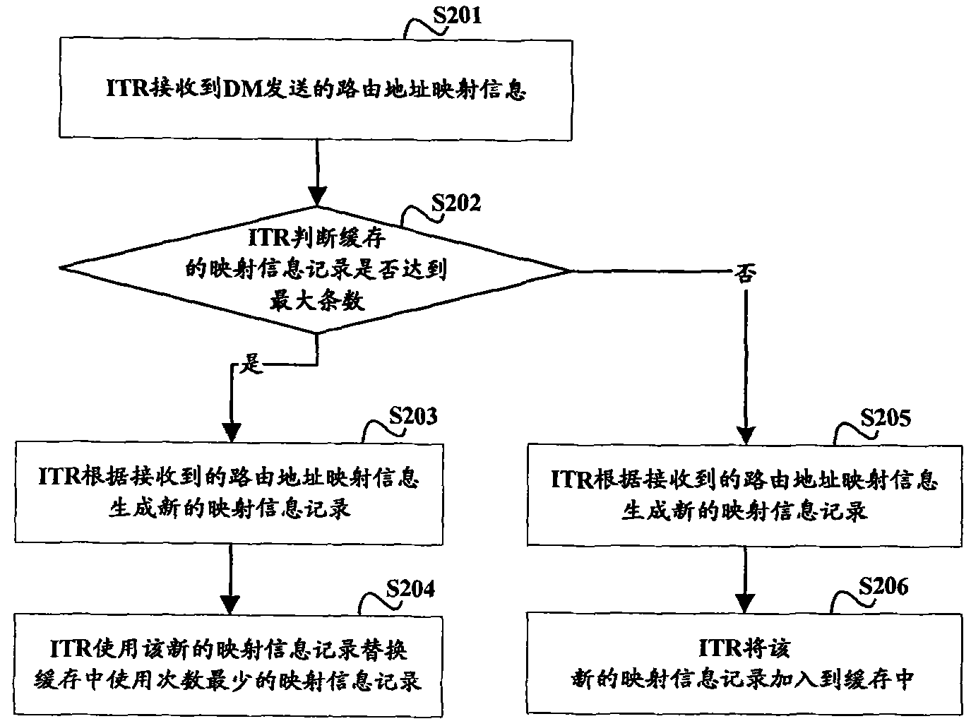 Buffering and overtime processing methods of route address mapping information as well as tunnel router