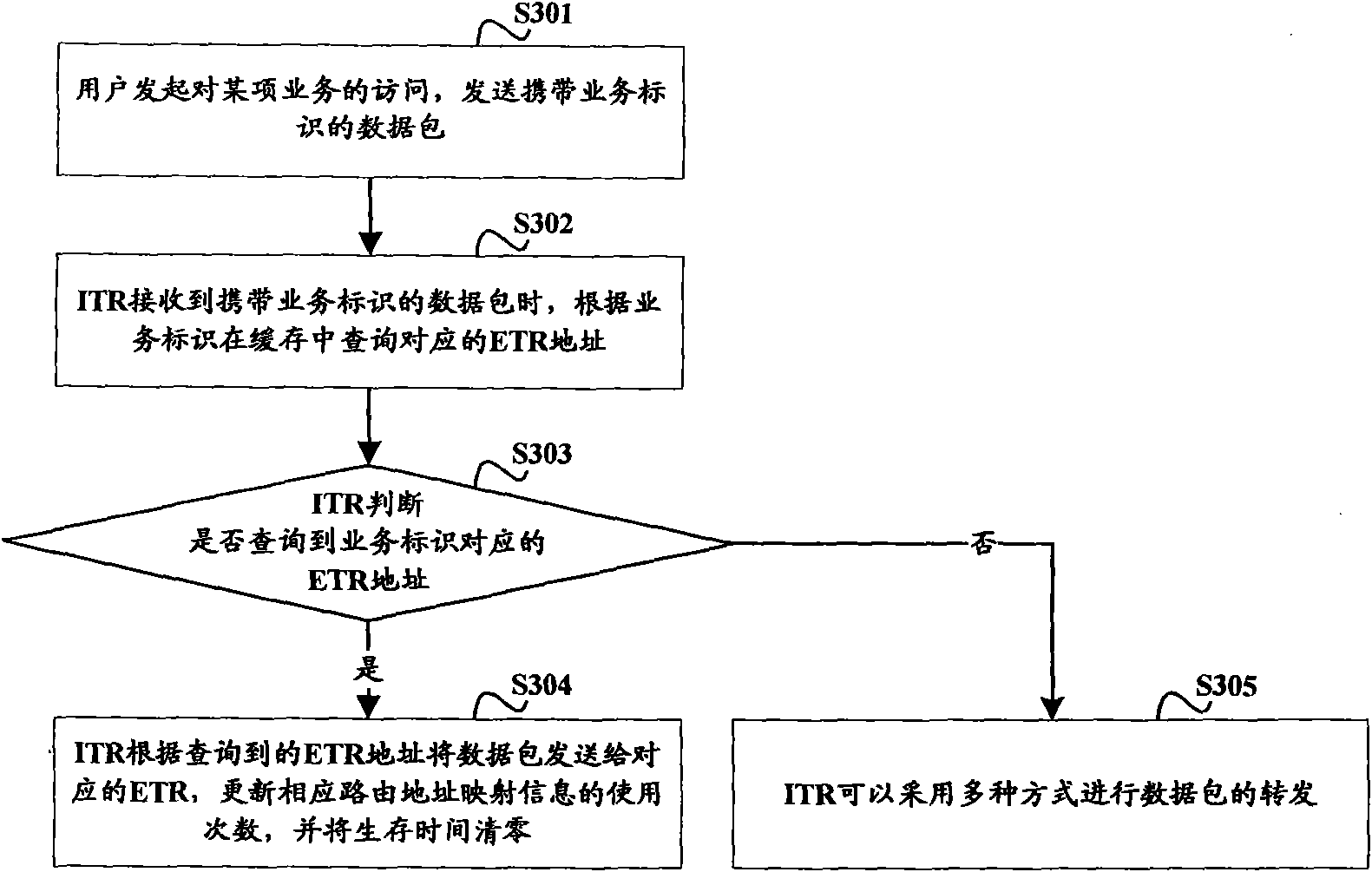 Buffering and overtime processing methods of route address mapping information as well as tunnel router