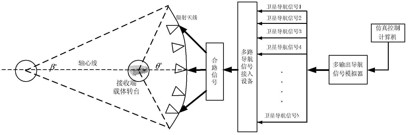 Big scene satellite constellation analog method based on microwave anechoic chamber