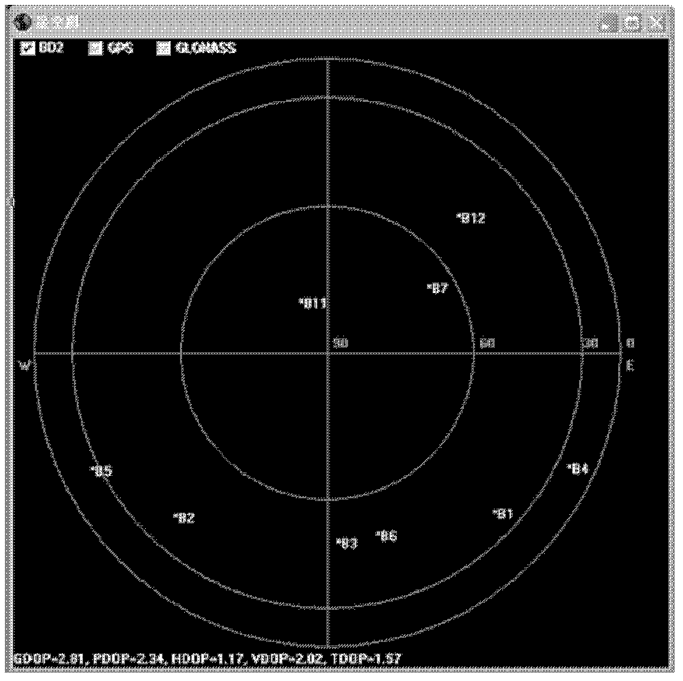 Big scene satellite constellation analog method based on microwave anechoic chamber