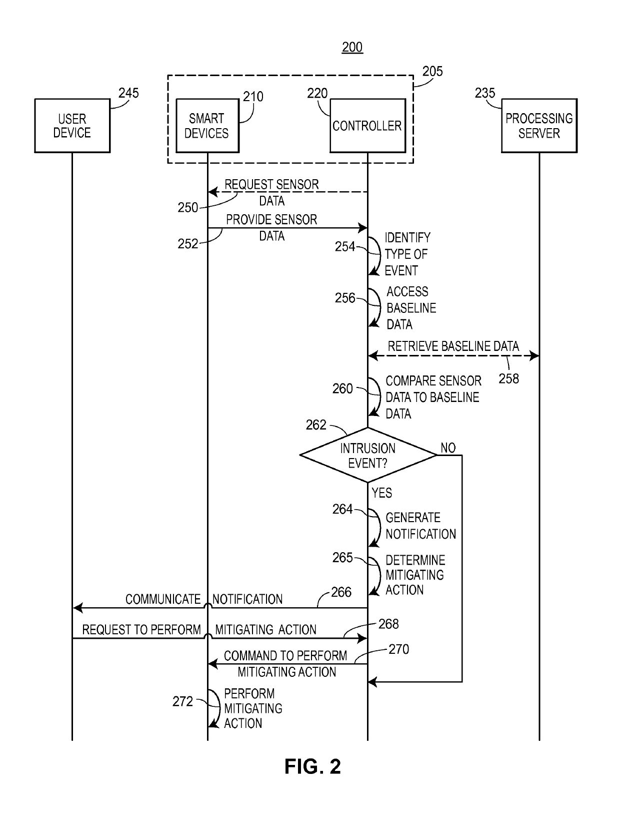 Systems and methods for analyzing sensor data to detect property intrusion events