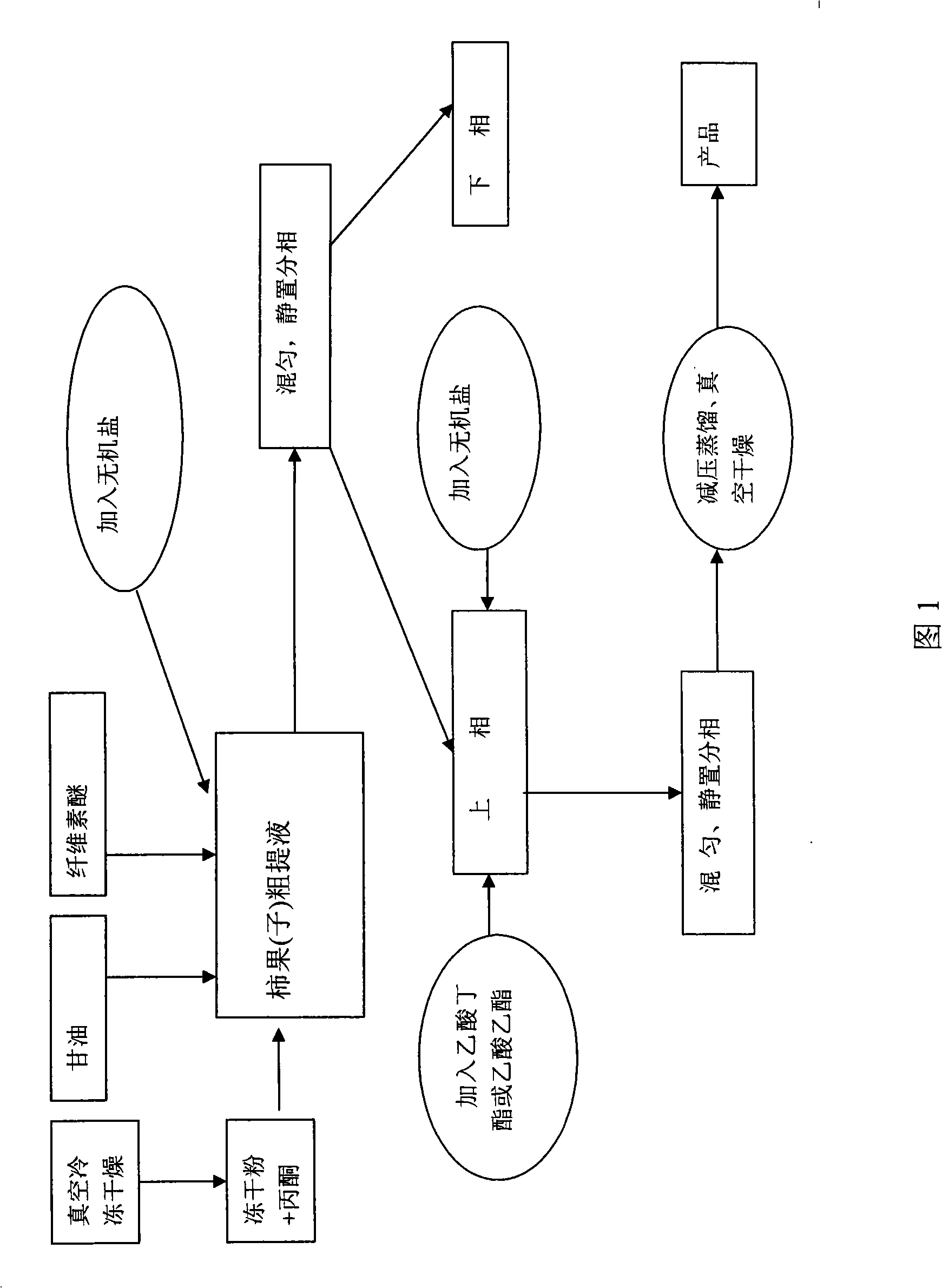 Process for double-aqueous-phase extracting and refining persimmon lycopene