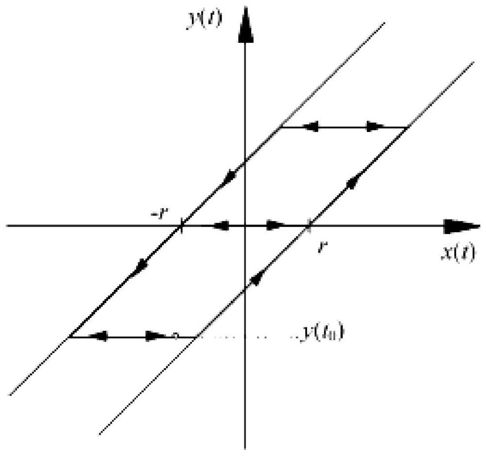 Transformation error compensation method for robot flexible joints based on improved pi structure