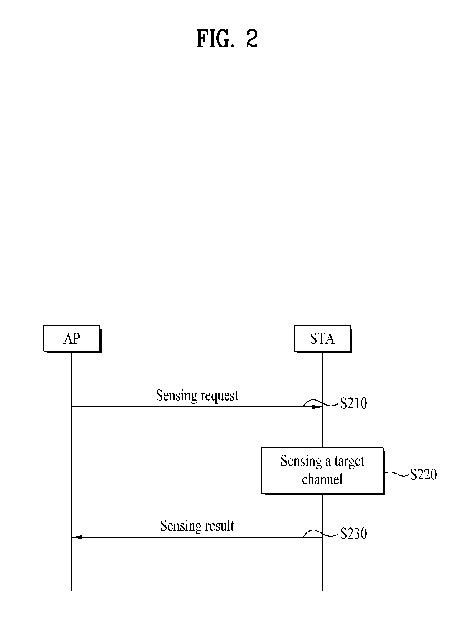 Method for Sensing Whitespace in a Wireless LAN System, and Apparatus for Performing Same
