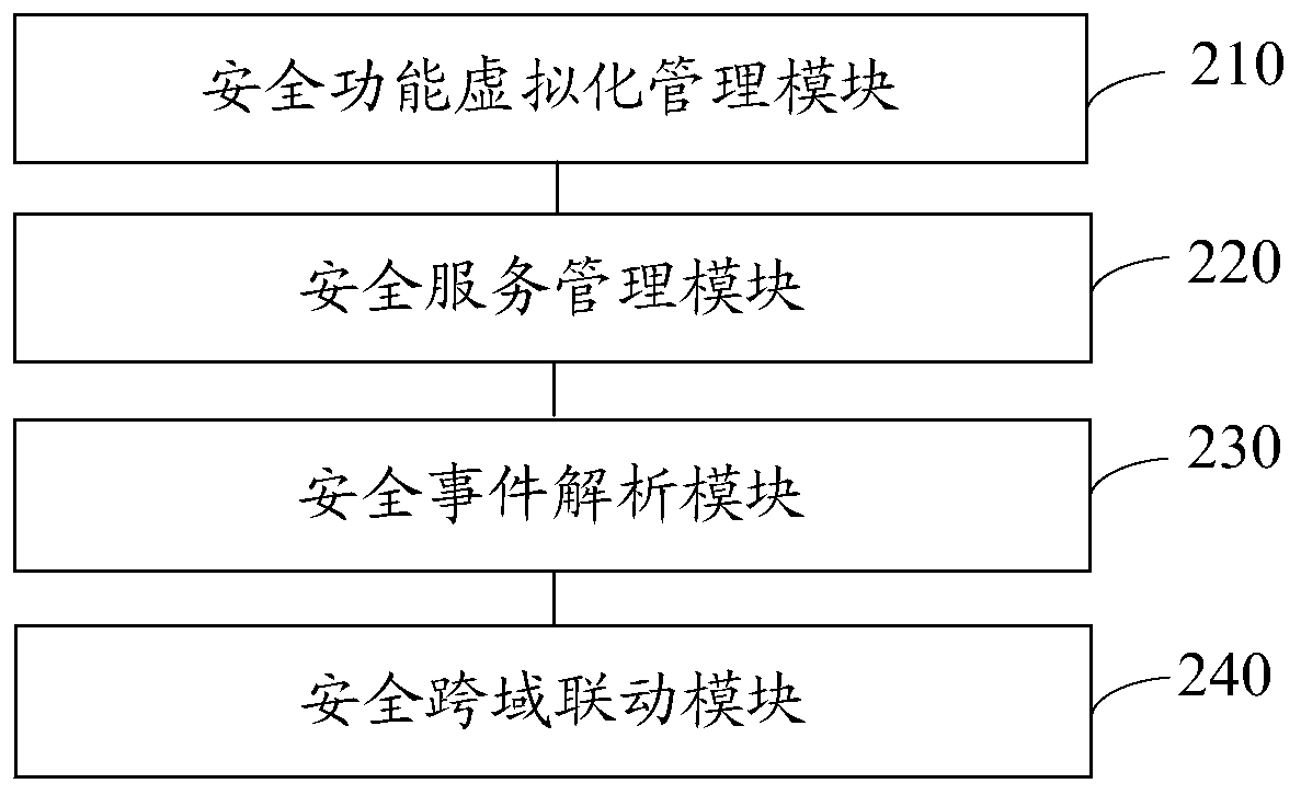 A network security collaborative protection method and system