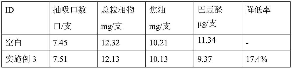 A compound additive for reducing the release of crotonaldehyde in smoke, its preparation method and application