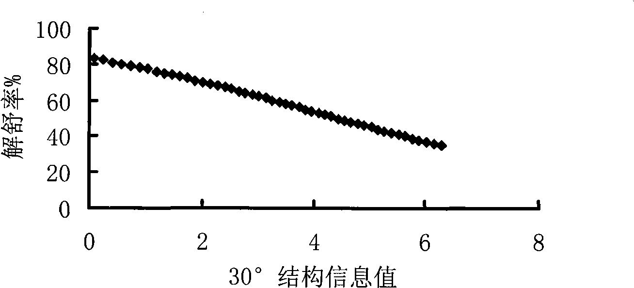 Silkworm cocoon reelability evaluating method