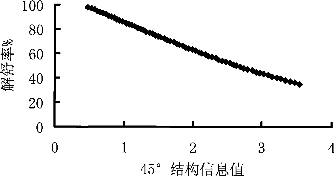 Silkworm cocoon reelability evaluating method