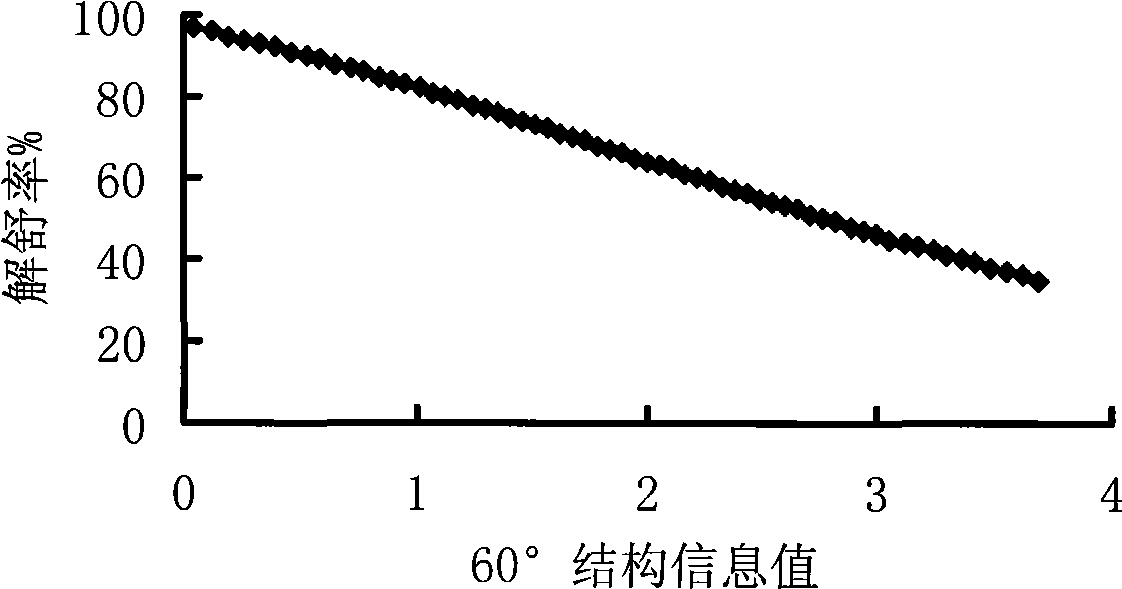 Silkworm cocoon reelability evaluating method