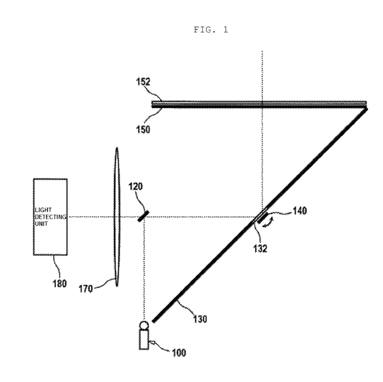 LIDAR apparatus